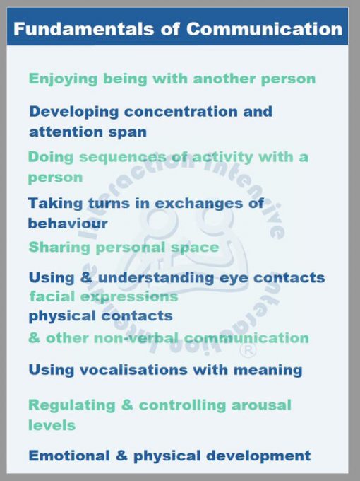 Fundamentals of Communication Cards (Packs of 100)