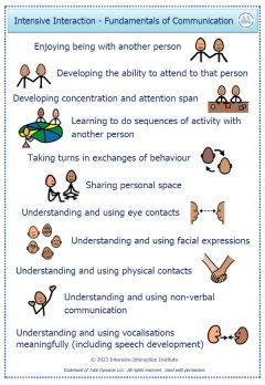 Fundamentals of Communication Poster